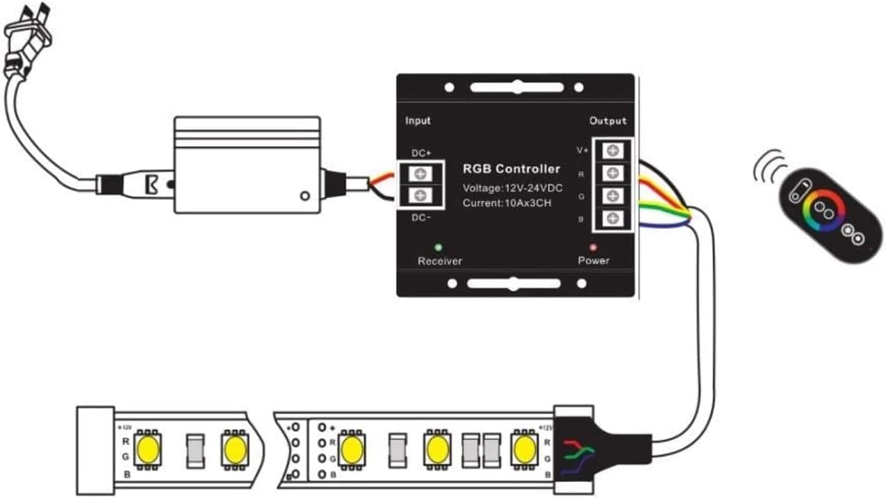 CENTRALINA TOUCH CONTROLLER TELECOMANDO PER STRISCIA LED RGB